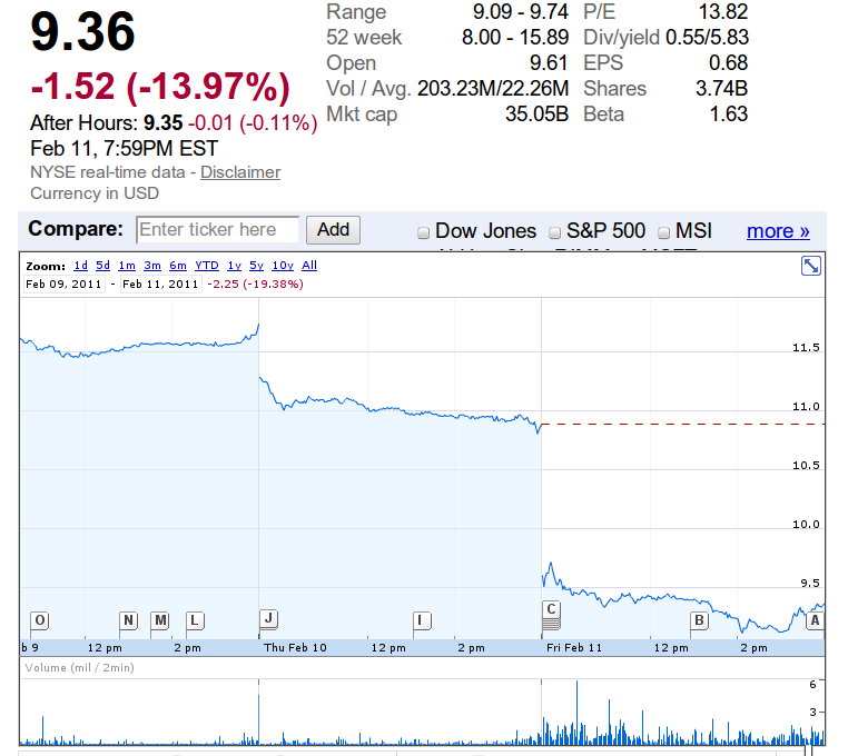 Nokia stock performance after Microsoft announcement